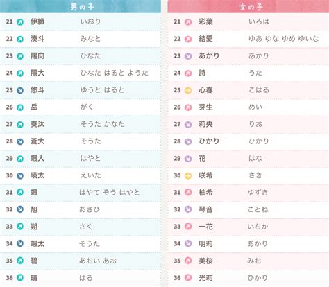 日文名字男|【日文名字翻譯】找日文名字必看，百大熱門男女生日。